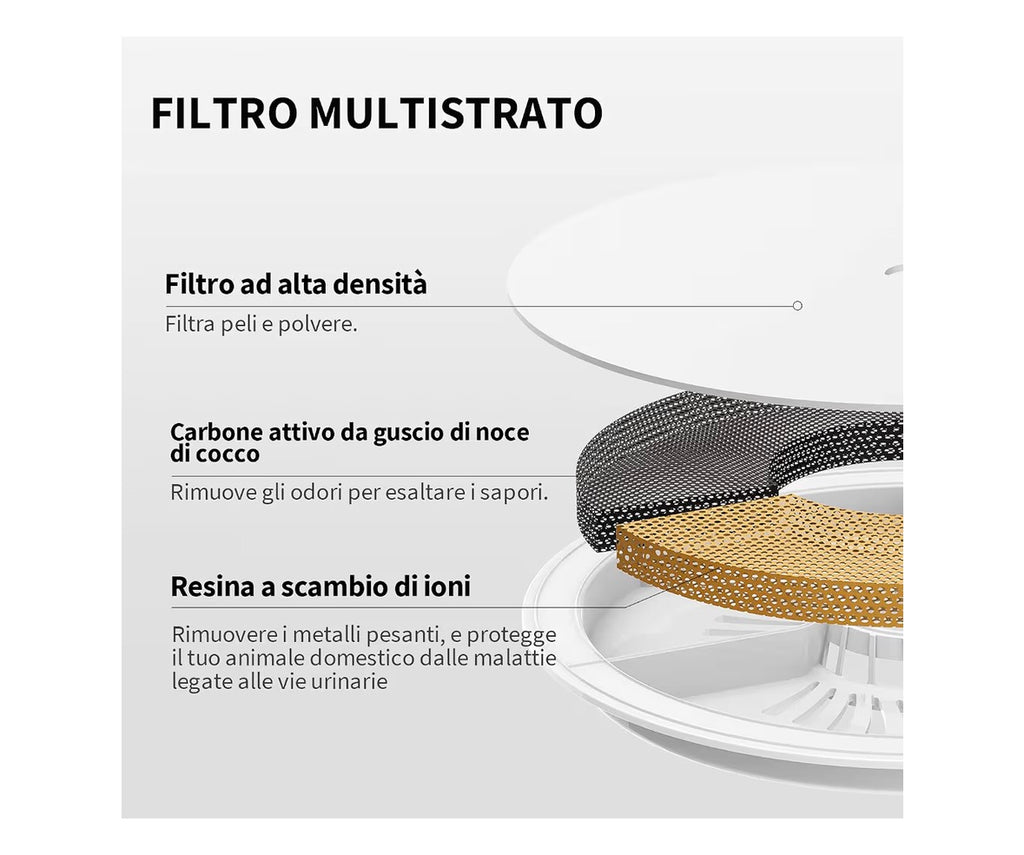 Fontanella intelligente Petkit eversweet