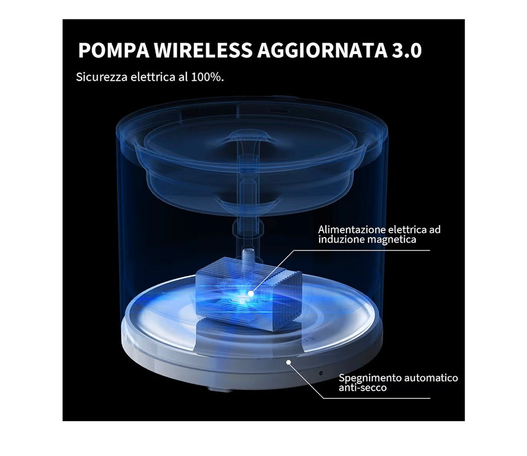 Fontanella intelligente Petkit eversweet